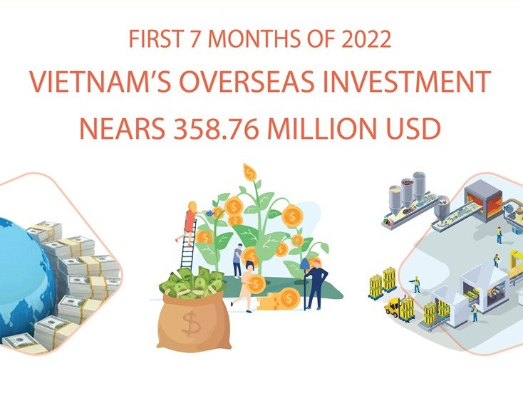[Infographic] Vietnam’s overseas investment nears 358 million USD in 7 months
